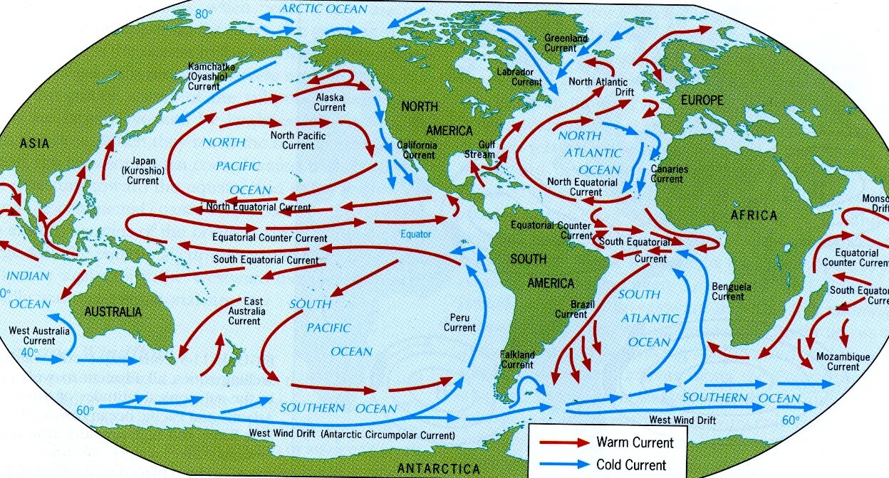 Three oceans
