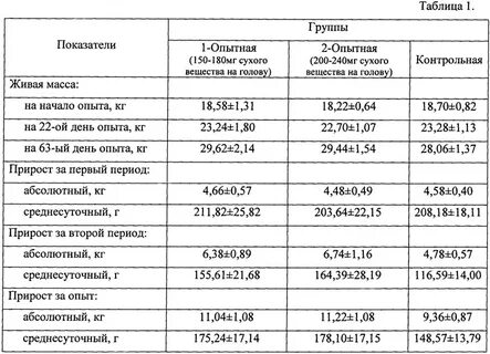 Отдельная таблица