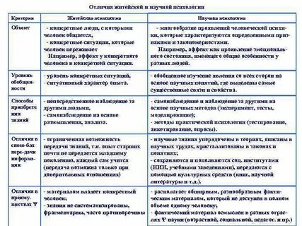 Таблица различий