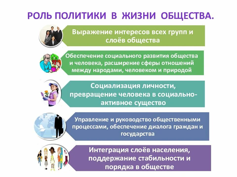 Какую роль политики играет жизнь. Роль политики в жизни общества. роль политики в жизни общества 9 класс обществознание. роль политики в жизни общества обществознание. роль политики в жизни человека и общества.