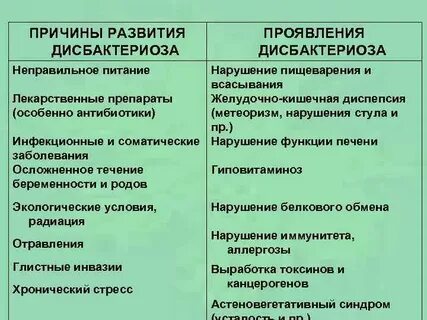 Причины дисбактериоза