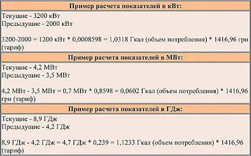 Перевести КВТ В Гкал. Перевести калории в гигакалории. Коэффициент пересчета КВТ В Гкал. МВТ И Гкал соотношение. Тыс м3 час