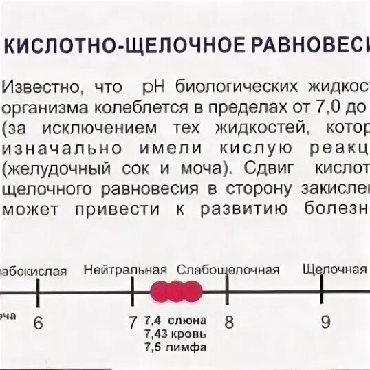 Продолжительность существования в организме человека без лечения. Кислотно-щелочной баланс. Кислотно-щелочное равновесие картинки для презентации. Гликолевые группы. Объясните понятие кислотно щелочное равновесие в организме человека.