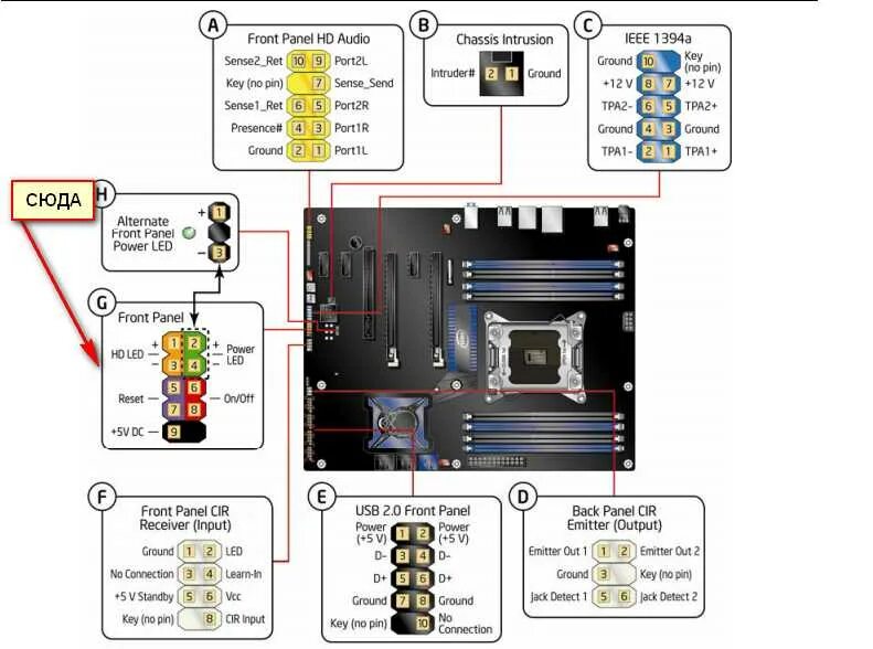 Схема подключения кнопки включения ПК. X99 материнская плата распиновка передней панели. Распиновка подключения передней панели к материнской плате x99. Схема подключения проводов материнской платы. Как подключить системную плату