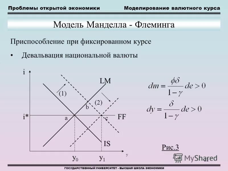 Модели фиксированных валютных курсов. Модели фиксированных валютных курсов. Высокая мобильность капитала. Системы обменных курсов. Фиксированный обменный курс.
