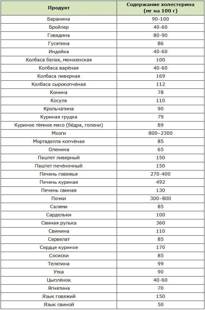 Рыба при холестерине какую есть