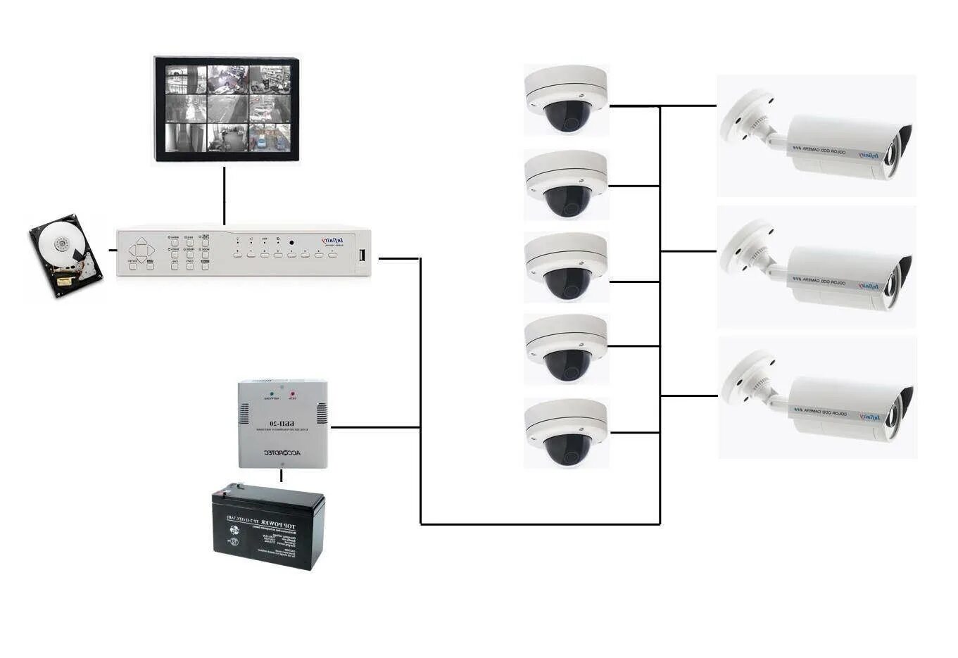 Безопасность системы камеры. Аналоговая камера видеонаблюдения схема расключения. Схема подключения AHD камеры видеонаблюдения. Структура аналоговой системы видеонаблюдения. Цифровая система видеонаблюдения схема.