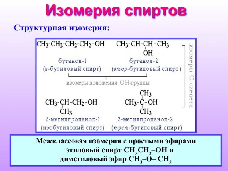 Ch3 ch oh ch2 ch3 вид изомерии. Формула изомерного спирта ch3 - ch(oh) - ch3. межклассовая изомерия предельных одноатомных спиртов. углеродный скелет этилового спирта. межклассовая изомерия спиртов.