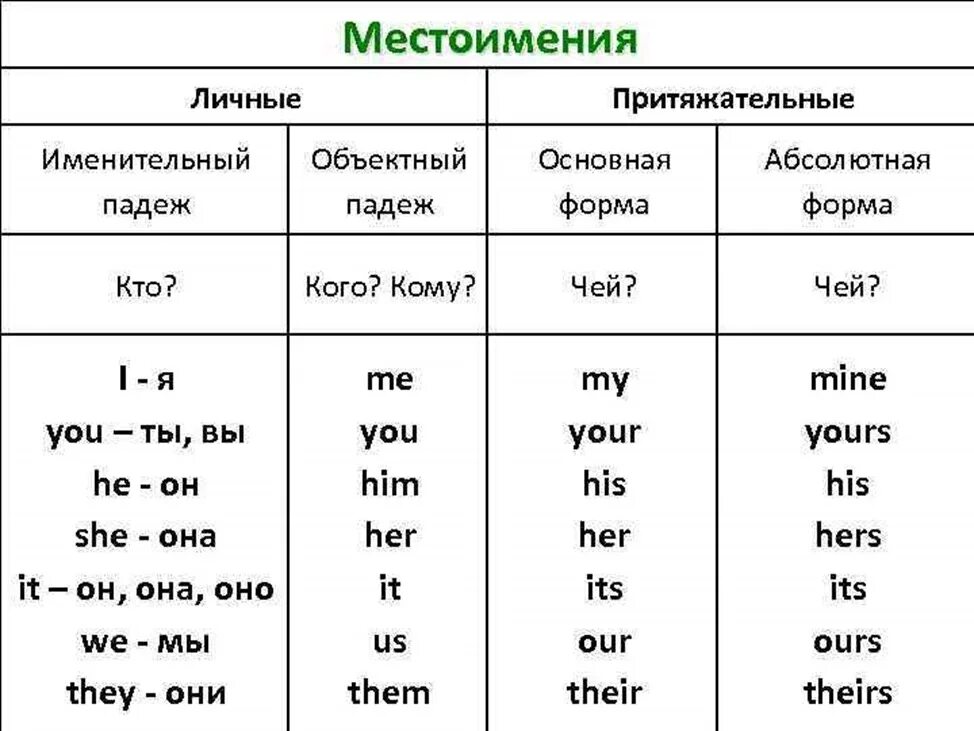 I me you your
