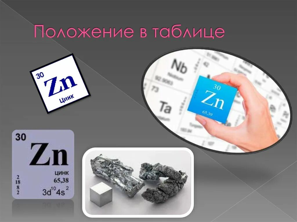 Zinc на русском. Цинк элемент. Цинк химия. ZN химический элемент. Цинк в таблице Менделеева.