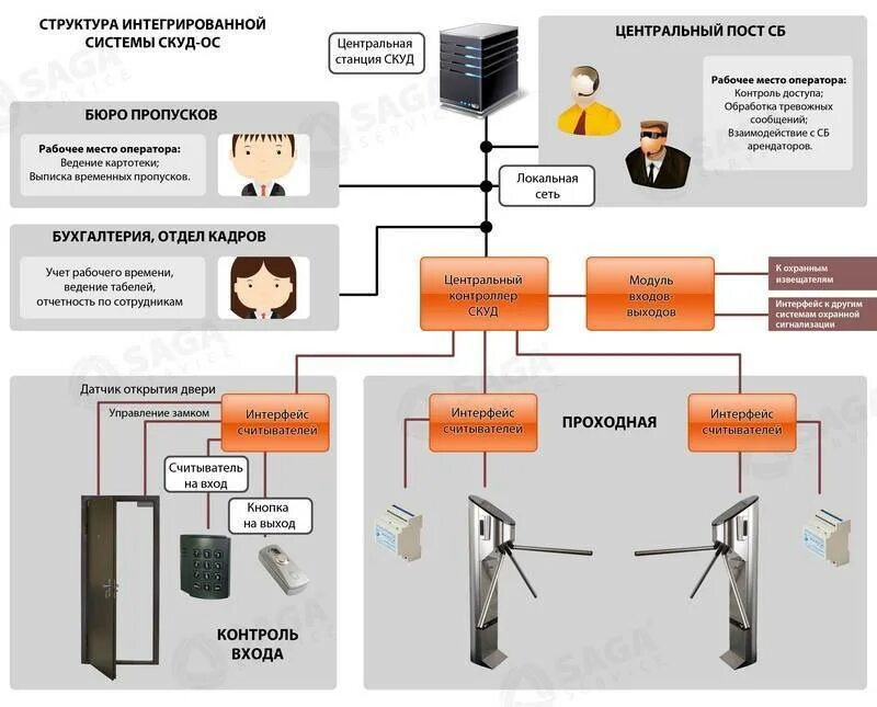Выбор объекта защиты