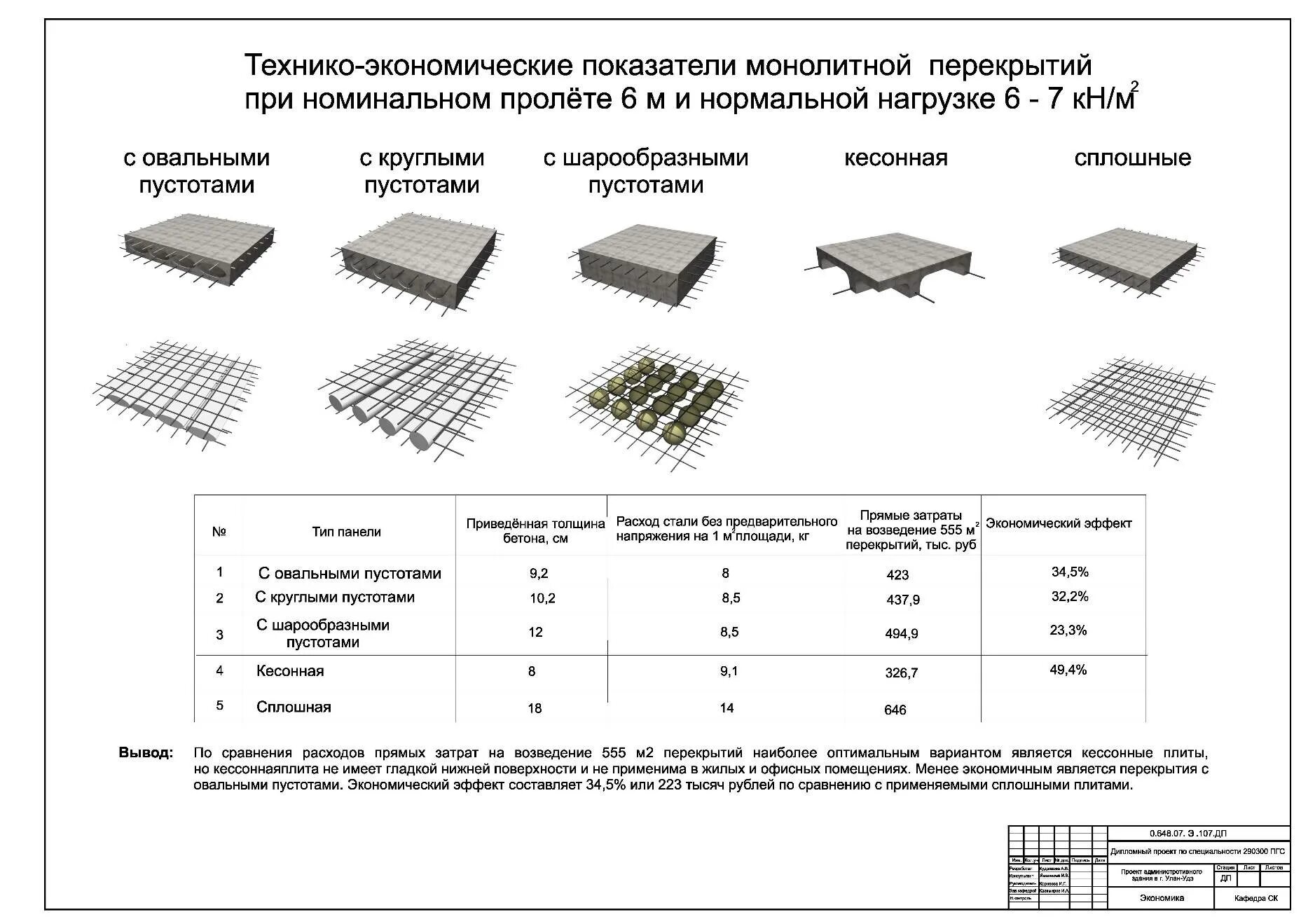 Виды поит. Толщина монолитного перекрытия 3 м. Плита перекрытия монолитная 150мм толщиной. Толщина монолитной плиты перекрытия. Какая толщина ж/б плиты перекрытия.