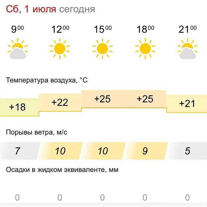 погода в одинцово сегодня. погода в одинцовском округе. погода в одинцово сегодня. погода в одинцовском округе. погода в соликамске.