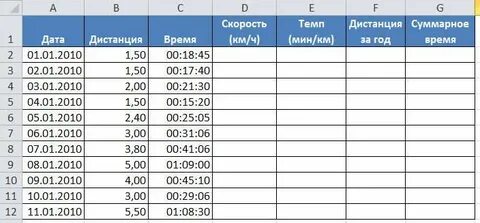 Как в экселе посчитать часы работы