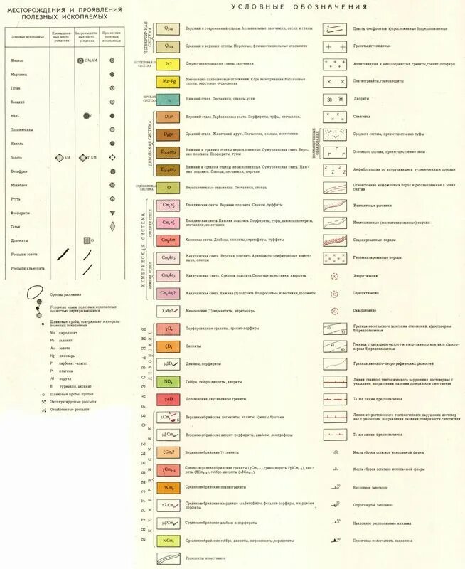 Значки месторождений полезных ископаемых география. 7 Класс атлас обозначение полезных ископаемых. Условные обозначения полезных ископаемых 8 класс география. Условные обозначения полезные ископаемые география 7 класс. Условные обозначения географических карт полезные ископаемые.