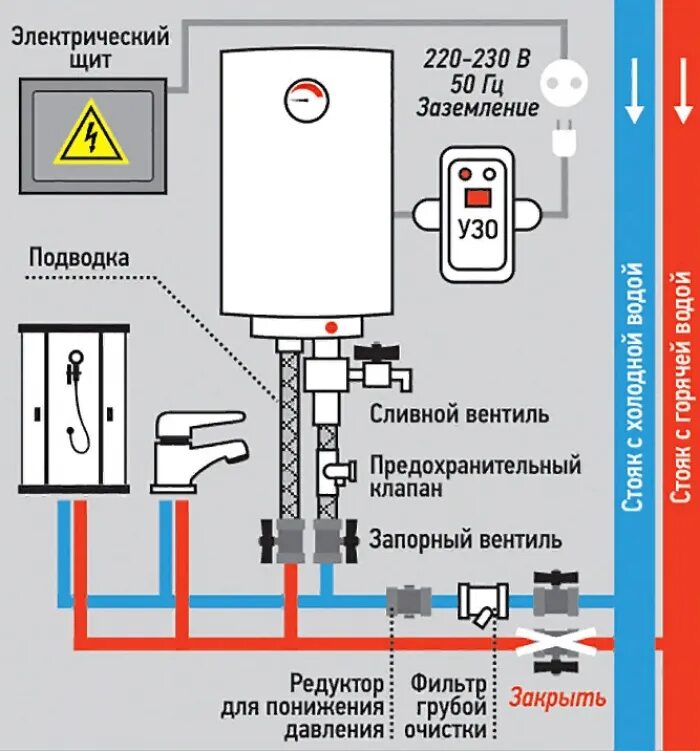 Подключения водонагревателя к водопроводу в квартире схема. Электрическая схема подключения накопительного водонагревателя. Подключения водонагревателя к водопроводу в квартире схема. Схему подключения водоснабжения бойлер. Подключения водонагревателя к водопроводу в квартире схема.