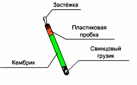 Тирольская палочка