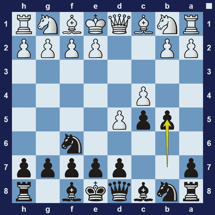 Гамбит королевы дебют. Первая в россии шахматная партия по переписке. Дебюты в шахматах за белых. Дебют f4. Дебют бенко шахматы.