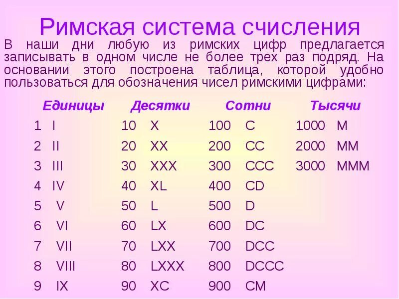 Vll цифра. Римские цифры от 1 до 100. Римские цифры от 1 до 1000 с переводом на русский. Римские и арабские цифры от 1 до 20. Римские и арабские цифры таблица от 1 до 20.