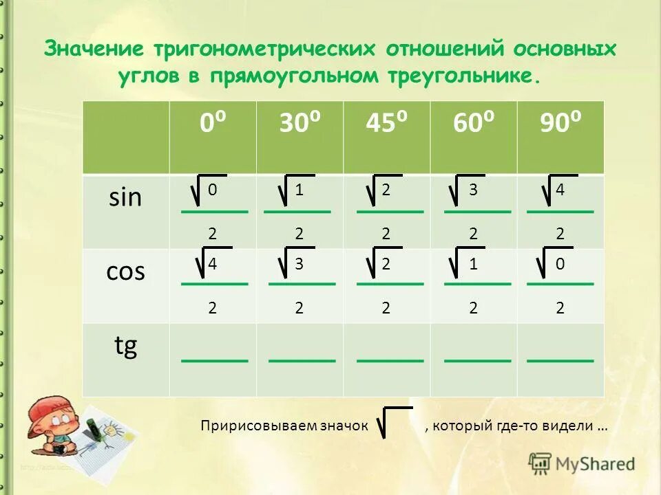 Найти значение тригонометрических. Таблица значений тригонометрических функций некоторых углов. Тригонометрическая таблица полная от 0 до 2п. Найти значение тригонометрических. Таблица значений основных тригонометрических функций.