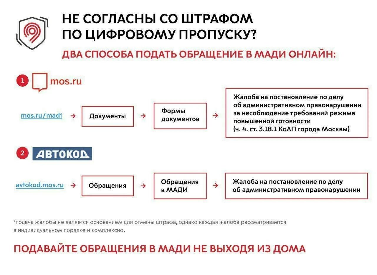 Обжаловать штраф. Штраф за нарушение самоизоляции. Штраф за нарушение масочного режима. Обжалование штрафов через госуслуги.