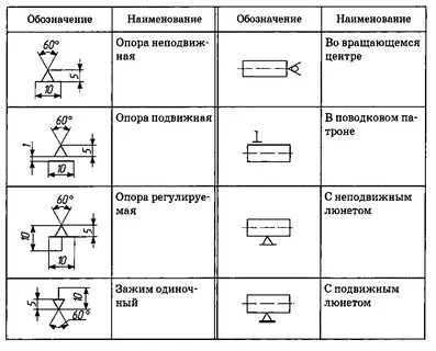 Обозначение упоров