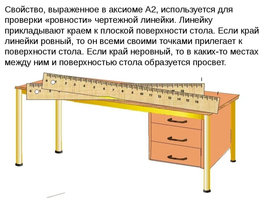 Как с помощью линейки проверить. Как проверить плоскость стола. ровная линейка для проверки плоскости. линейка для проверки плоскостности. как проверить ровность поверхности стола с помощью линейки?.