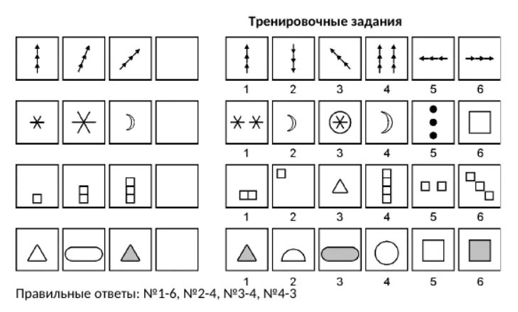 Умные тесты на интеллект. Тест интеллектуального потенциала, ип. тест на интеллект с ответами. тест интеллектуального потенциала (типс). тесты на интеллект самые известные.