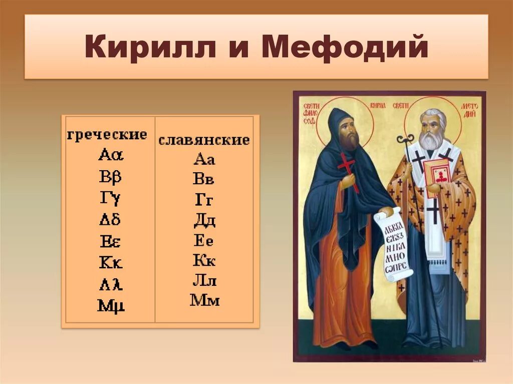 создатели старославянской азбуки. кирилл и мефодий старославянская азбука. создатели славянской асбуке. создатели русской азбуки кирилл и мефодий. кирилл и мефодий создатели славянской азбуки.