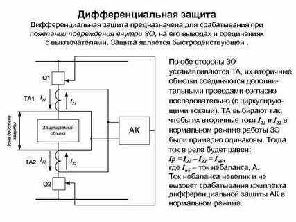 Оперативное ускорение защит при выводе дзш