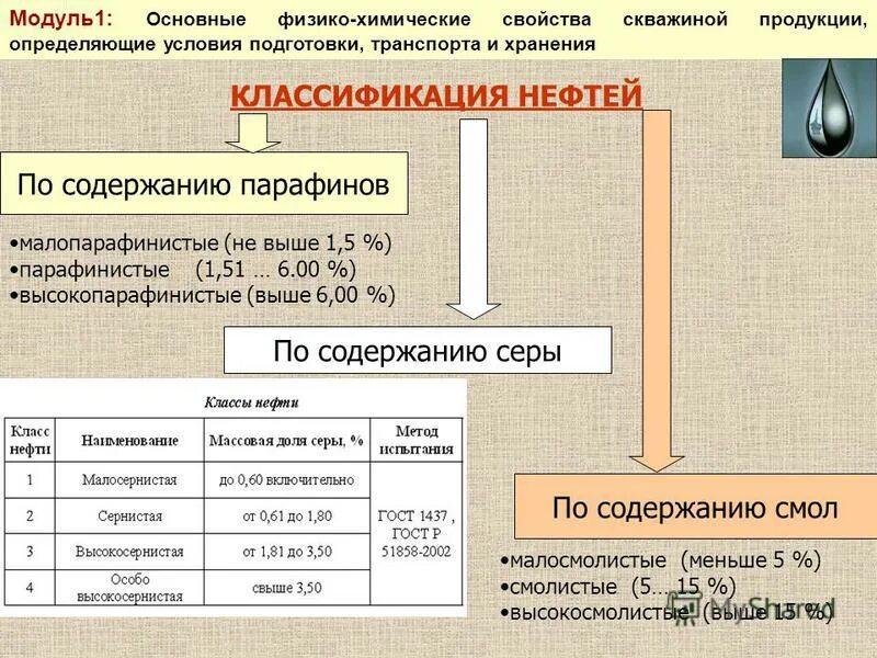 Парафины в нефти определение. Парафины в нефти определение