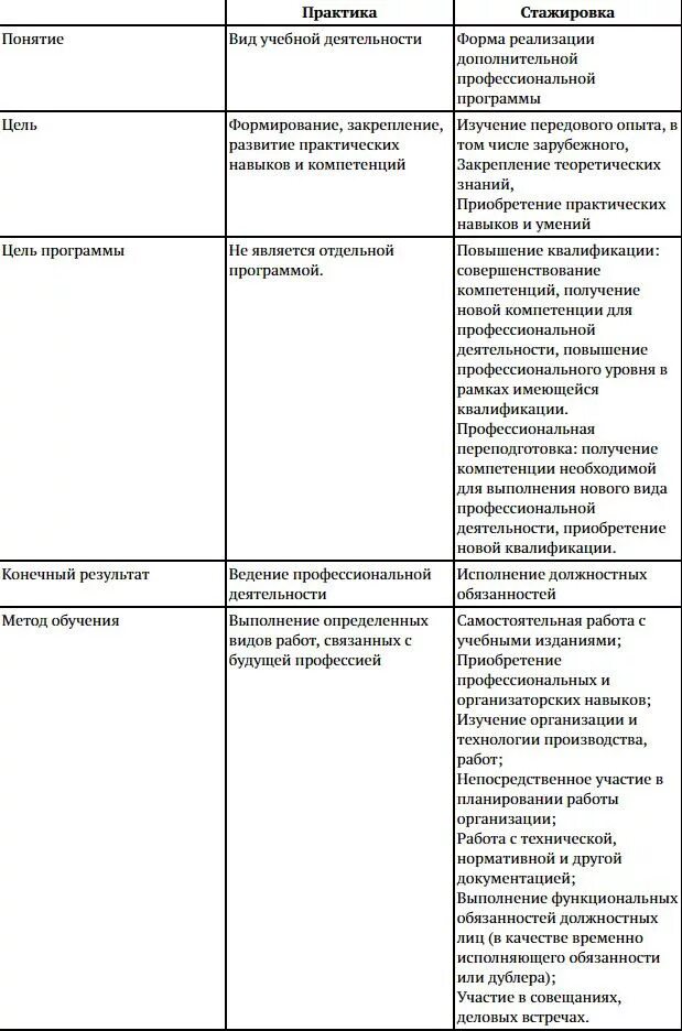 Стажировка курсовая. Рекомендации по результатам стажировки. Цели стажерской программы. Стажировки и практики для студентов. Стажировка для студентов.