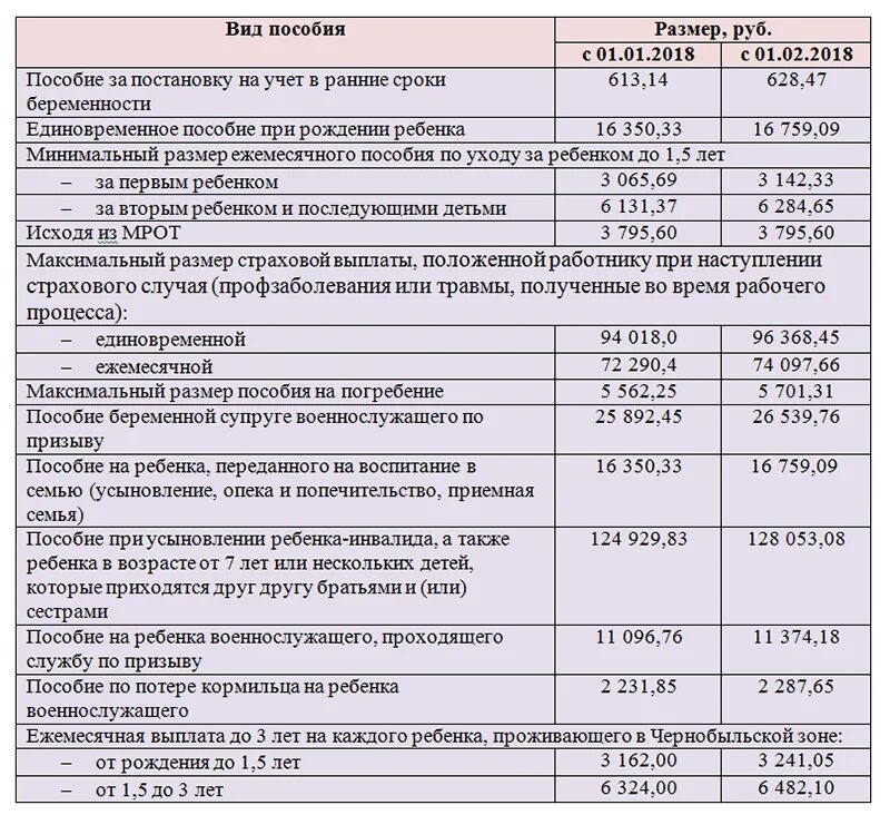 Единоразовая выплата на ребенка 100.000 рублей. Пособия на детей. Выплата пособия на ребенка. Ежемесячное детское пособие. Какие пособия на детей.