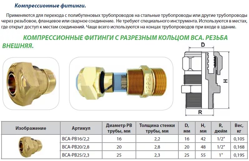 Как работает фитинг. Компрессионный фитинг для медных труб 1/2. компрессионный фитинг для металлической трубы 1/2. компрессионный фитинг wak63/5.7-5.8 с наружной резьбой 2. фитинг компрессионный 10 мм.