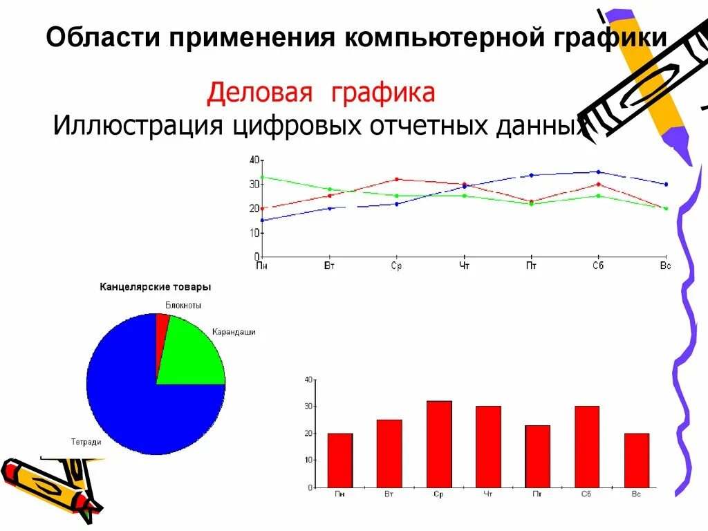 Доклад печатная продукция как результат компьютерной графики. Сферы применения компьютерной графики. Диаграмма компьютерной графики. Компьютерная Графика график. Сфера применения графики компьютера.