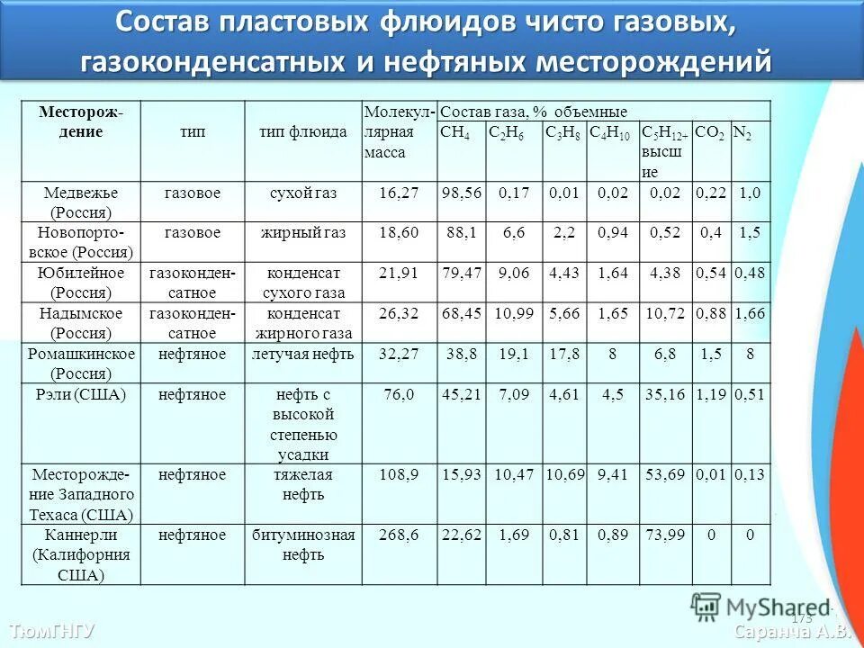 летучие нефтепродукты