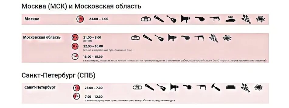 Со скольки можно проводить работы. Со скольки до скольки можно делать ремонт. со скольки до скольки можно делать ремонт в выходные. временные рамки ремонта в квартире. со скольки до скольки по времени можно делать ремонт в квартире.