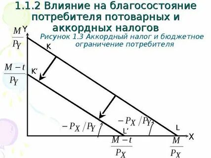 Благосостояние потребителя