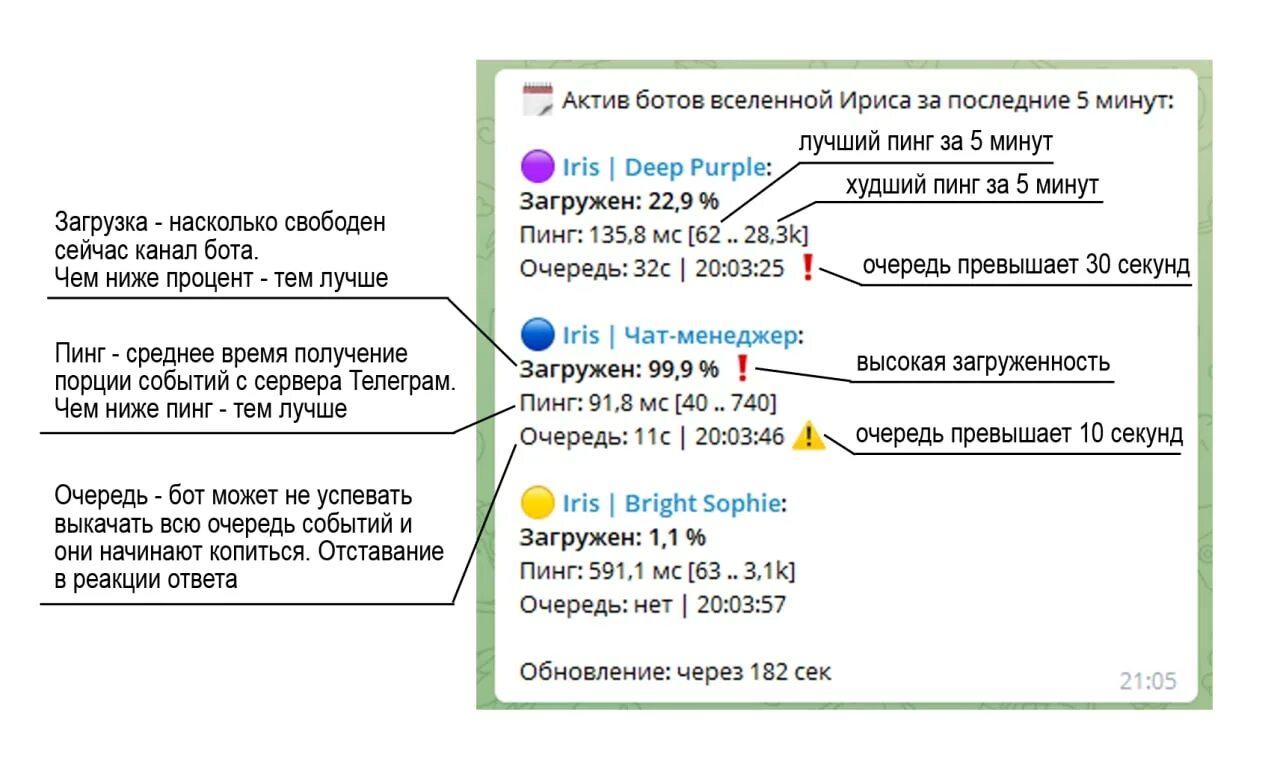 Бесплатные минуты актив. Ирис бот телеграмм. Команды бота ириса. Ирис бот команды. Команды чат бота ириса.