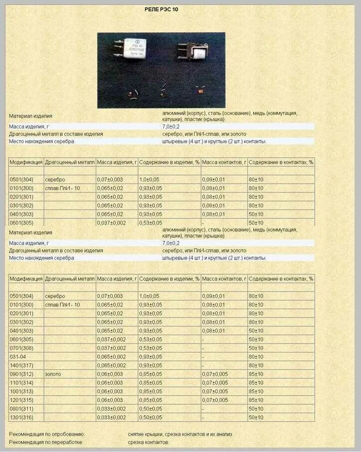 С1 103 содержание. Реле рэс 9 04 02 содержание драгметаллов. рэс 3 содержание драгметаллов. реле рс4.542.002содержание драгметаллов. реле рэс9 00 02 содержание драгметаллов.