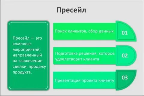 Пресейл что это