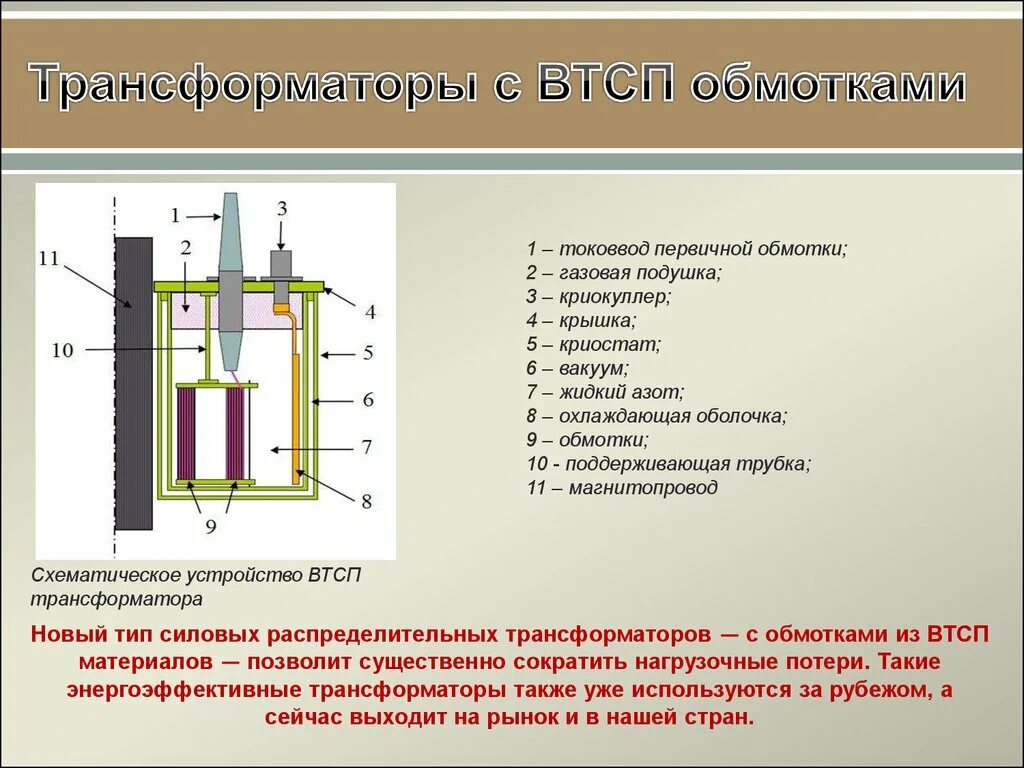 Трансформатор с 5 обмотками. ВТСП трансформаторы. Высокотемпературные Сверхпроводниковые трансформаторы конструкция. Сверхпроводниковые обмотки трансформатора. Обмотка ВТСП трансформатора.