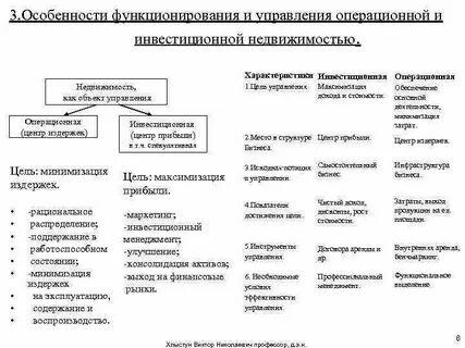 Операционный объект недвижимости