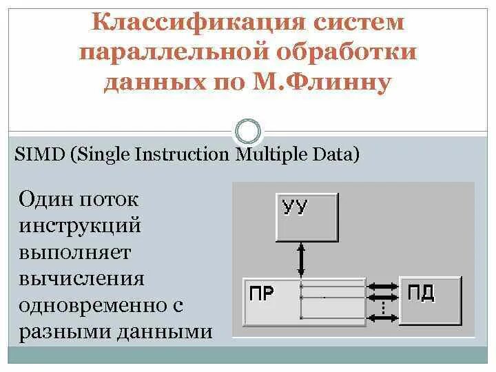Классификация параллельных вычислительных систем. Параллельные вычислительные системы классификация флинна. принципы параллельной обработки информации. классификация архитектур параллельных вычислительных систем. параллельная обработка данных в распределенной системе.
