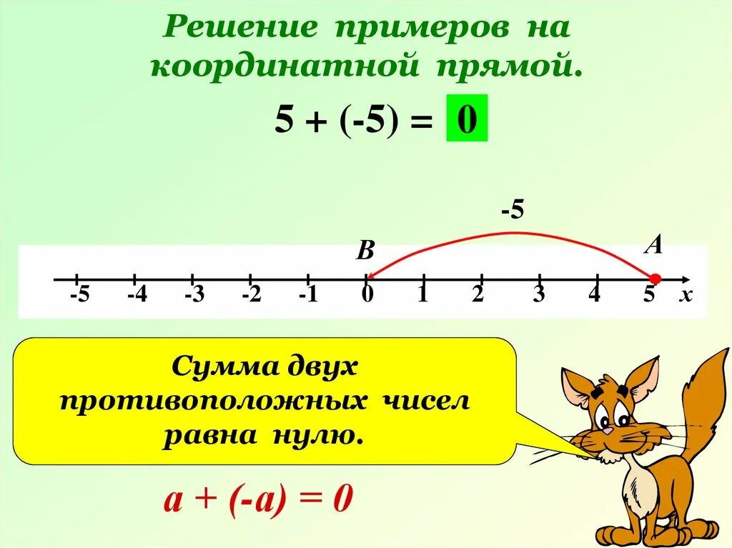 Как решать координатную прямую