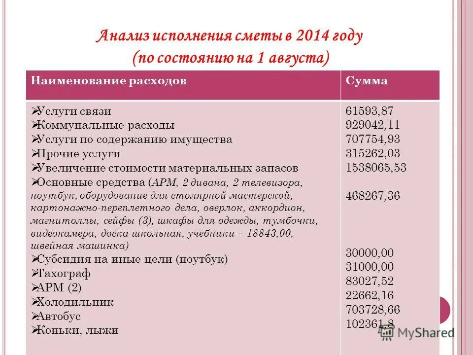 Планирование расходной части бюджета. Анализ выполнения работ. Многомерный анализ данных (olap). Анализ исполнения работы. Анализ исполнения работы.