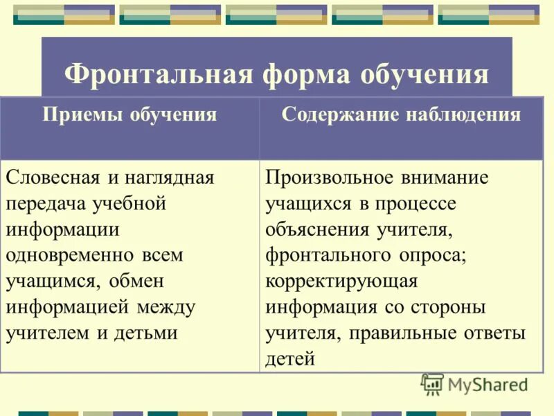 Формы работы на уроке английского. Фронтальная форма урока это. Фронтальная форма обучения виды. Фронтальная форма работы. Фронтальная форма урока это.