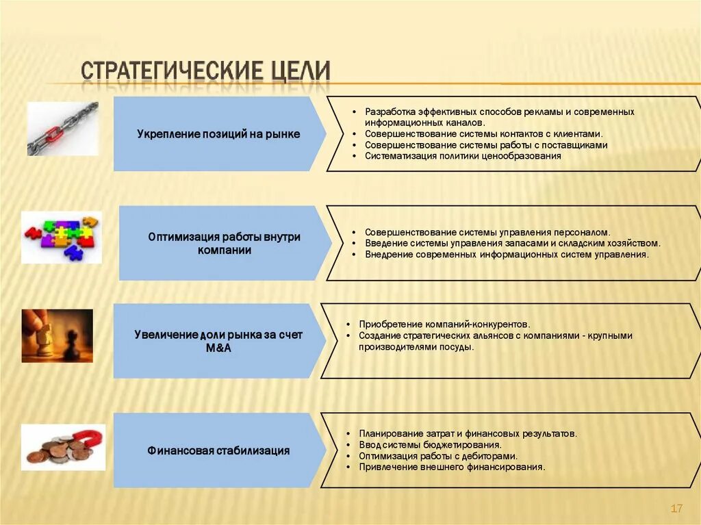 Стратегические цели развития компании. Стратегические цели компании примеры. Стратегические цели организации примеры. Стратегические цели предприятия таблица. Стратегические цели предприятия.