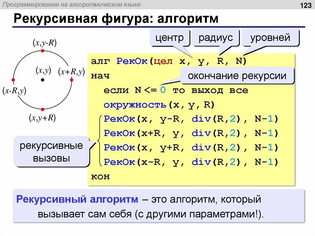 Программирование рекурсивных алгоритмов. Алгоритмический язык программирования алгоритм. рекурсивный алгоритм. рекурсия. программирование рекурсивных алгоритмов..