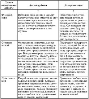 Уровни карьеры